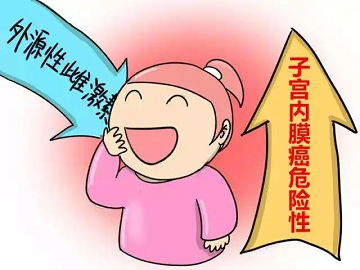 补充雌激素越多子宫内膜越厚吗